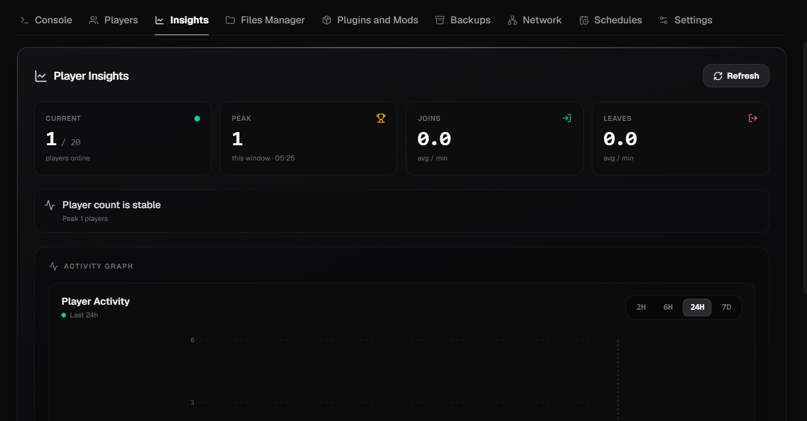 QeinTech Player Insights tab with live stats and activity graph